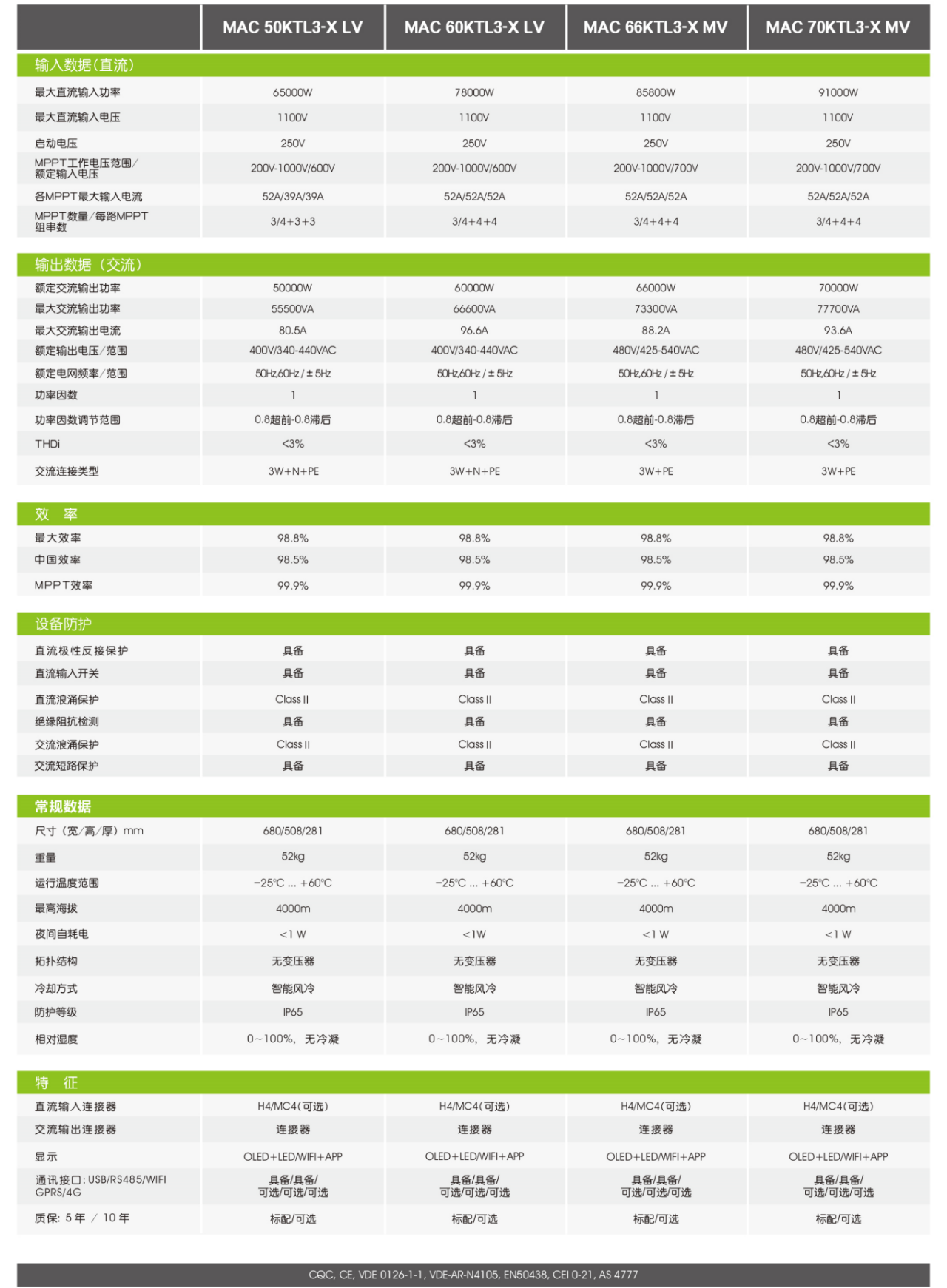 古瑞瓦特工商业并网光伏逆变器 50~70kW