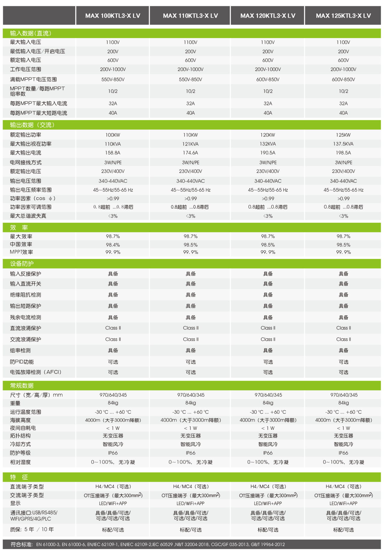古瑞瓦特工商业并网光伏逆变器 100~125kW
