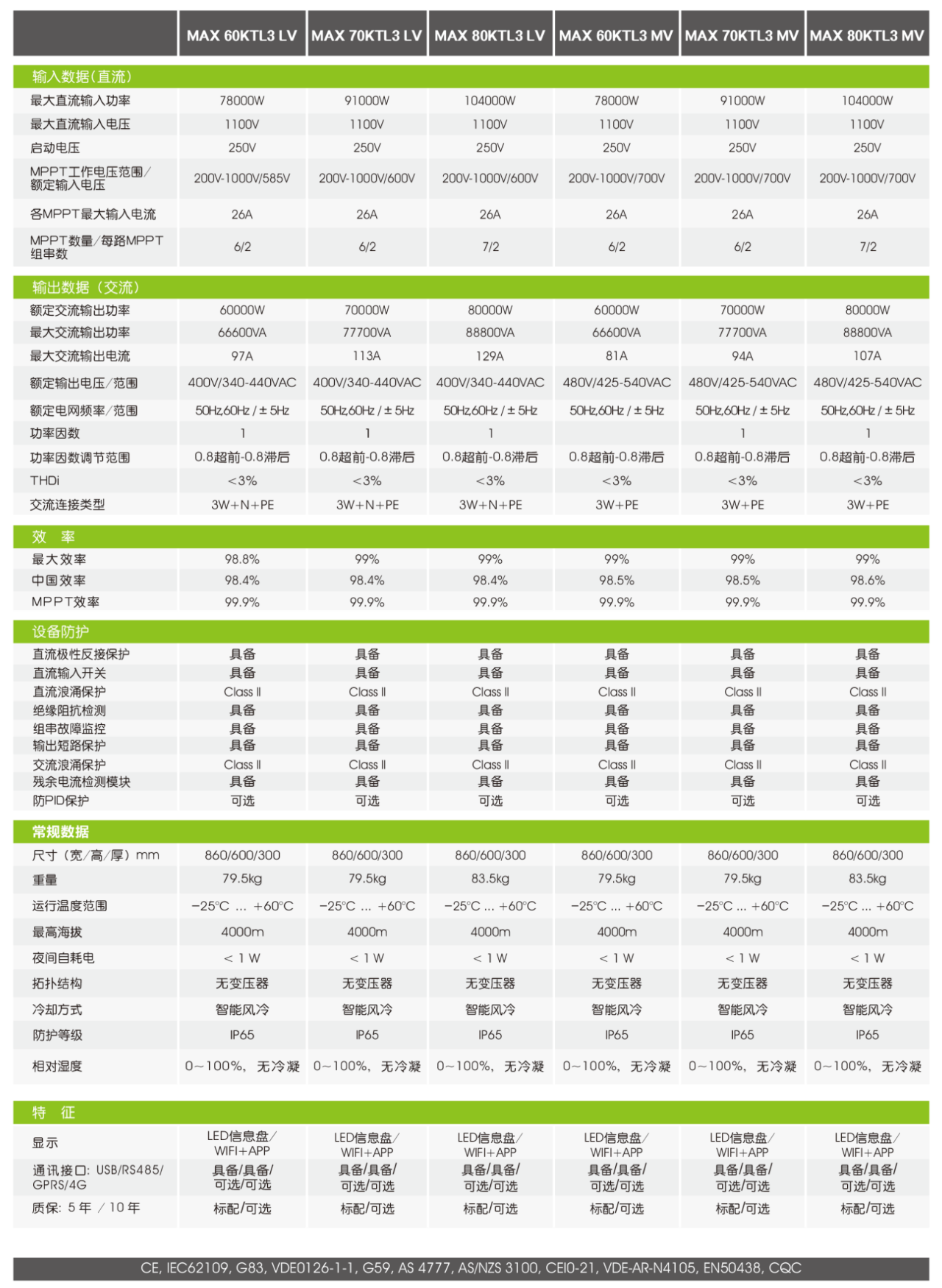 古瑞瓦特工商业并网光伏逆变器 60~80kW