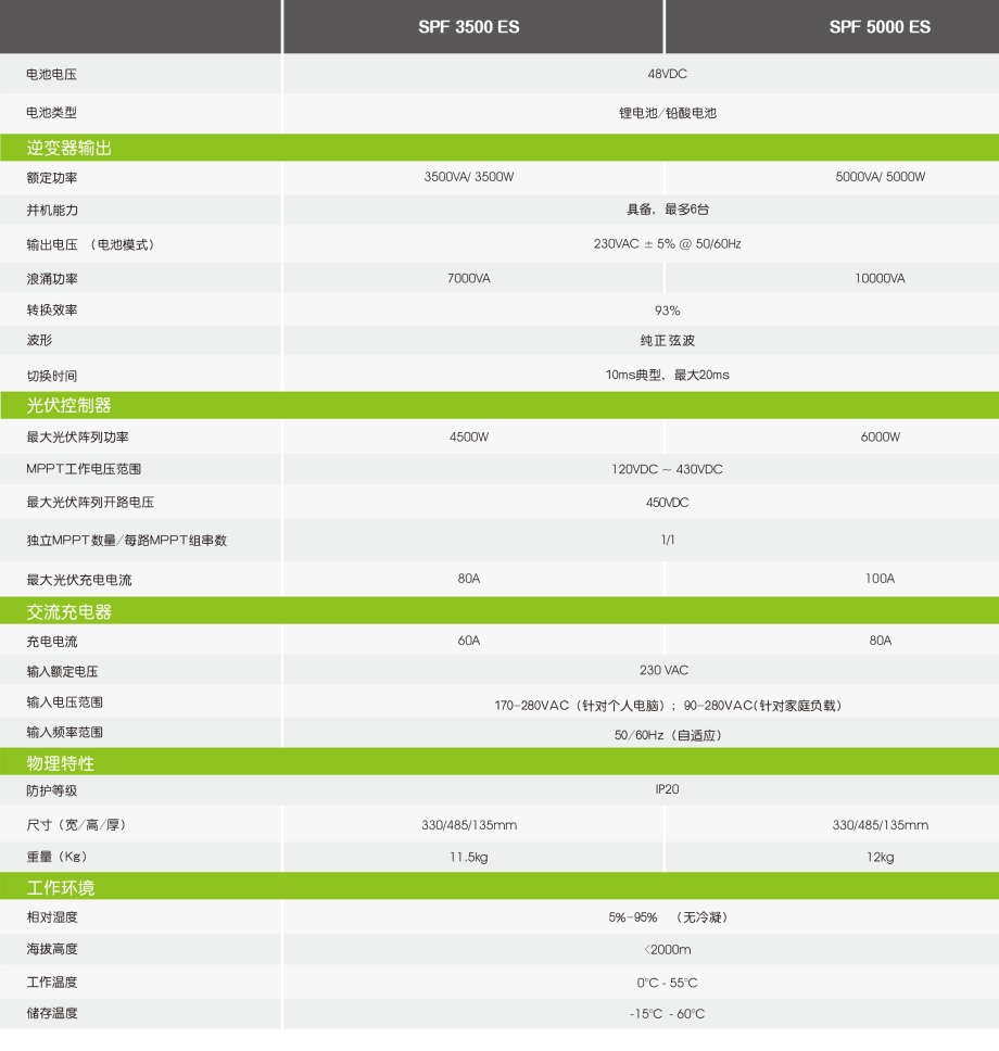古瑞瓦特户用储能光伏逆变器 3.5~5kW