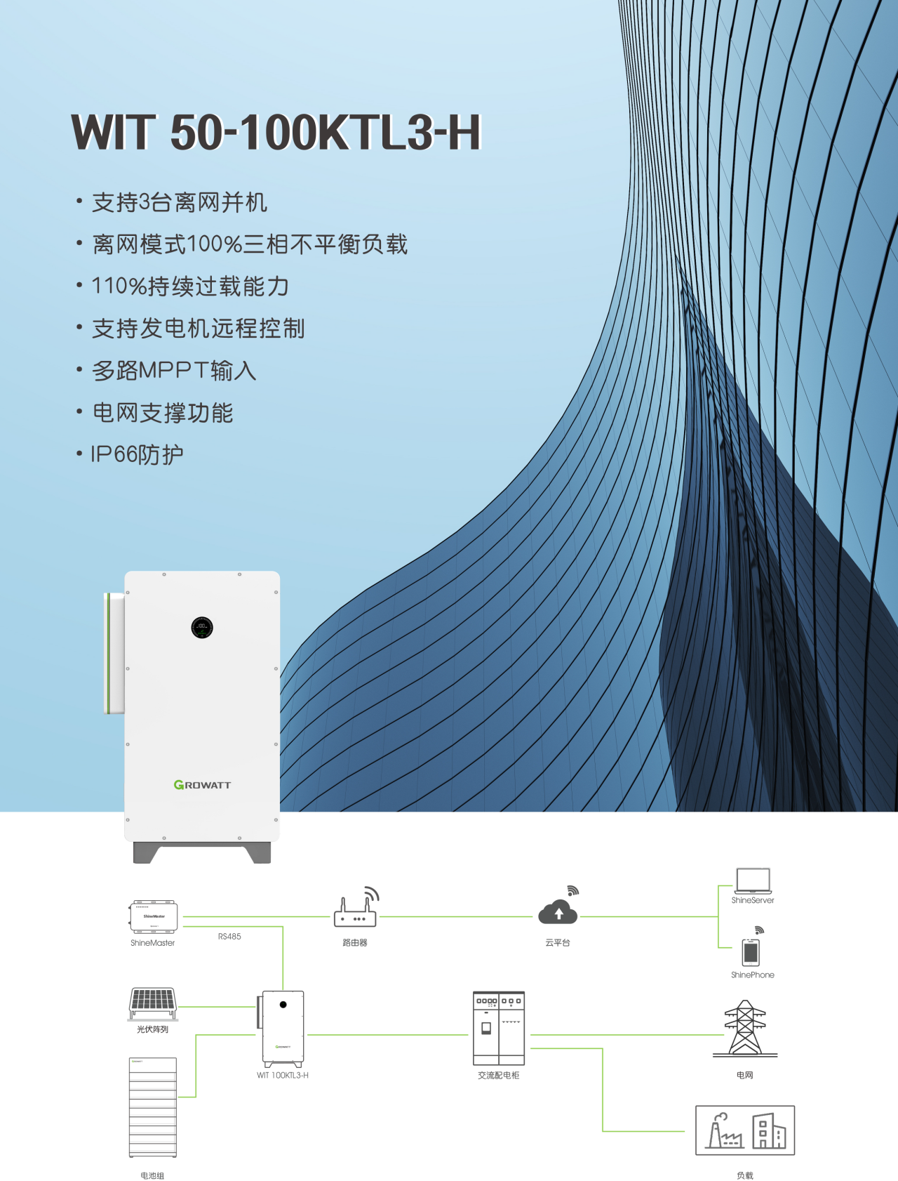 古瑞瓦特商用储能逆变器WIT 50-100KTL3-H/A