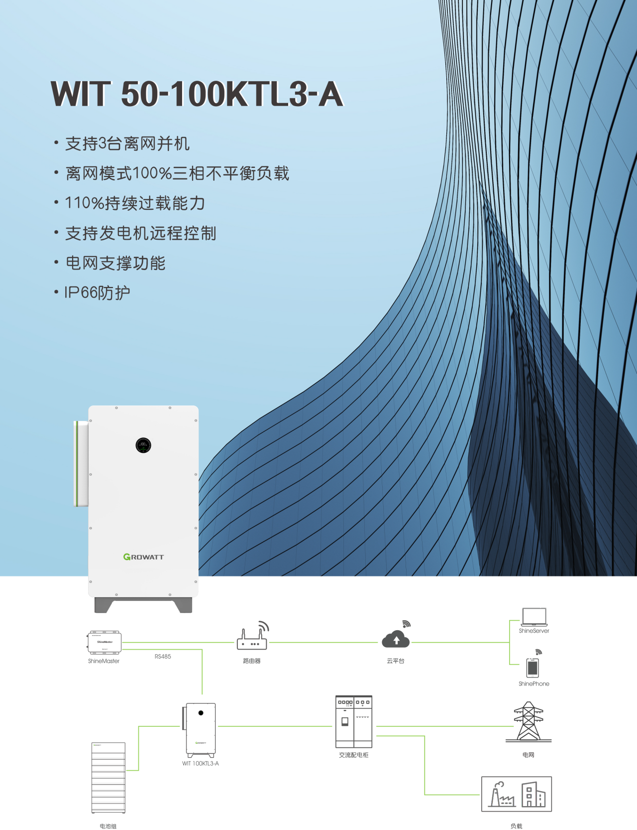 古瑞瓦特商用储能逆变器WIT 50-100KTL3-H/A