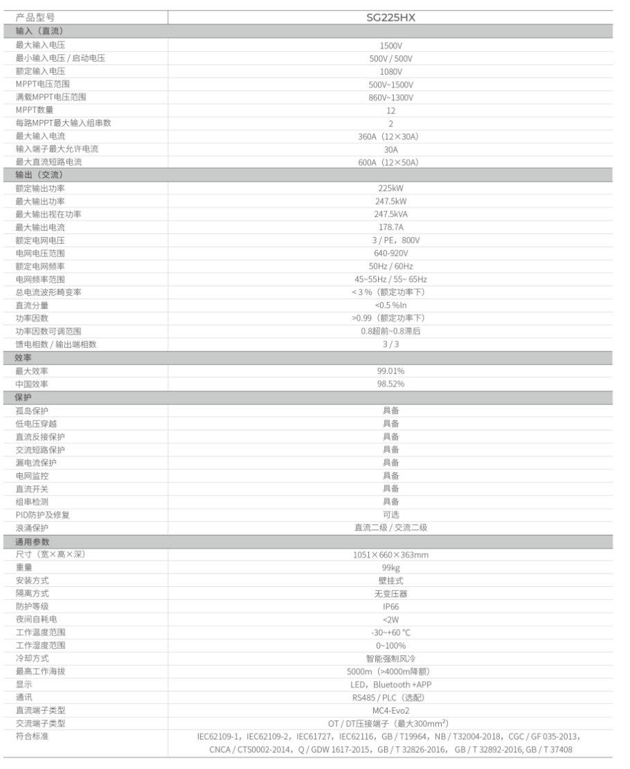 阳光电源光伏逆变器 SG225HX 225kW