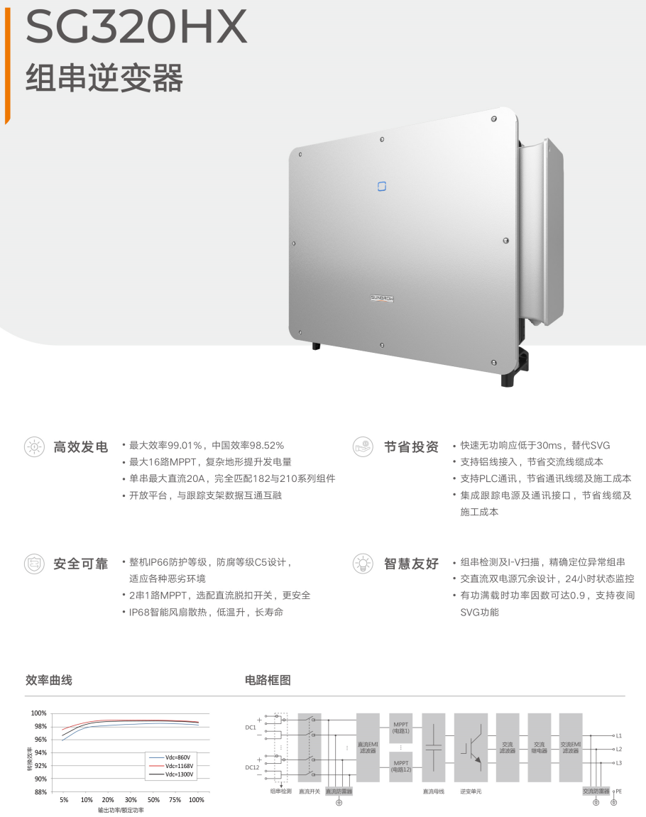 阳光电源光伏逆变器 SG320HX 320kW