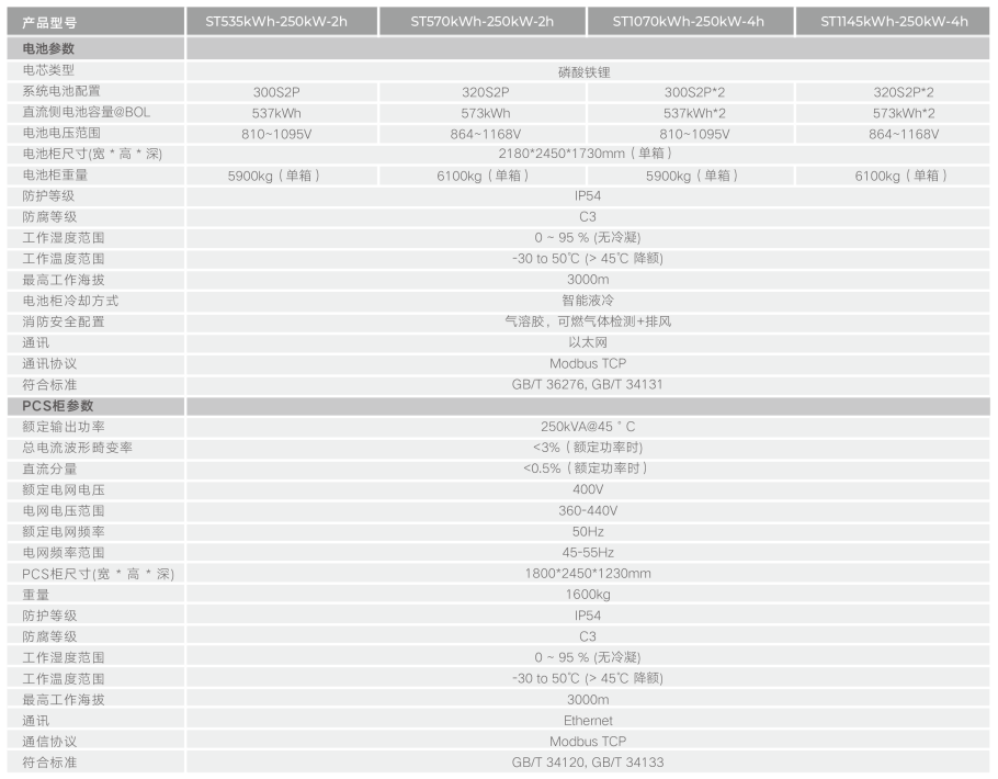 阳光电源PowerStack工商业液冷储能系统并网版