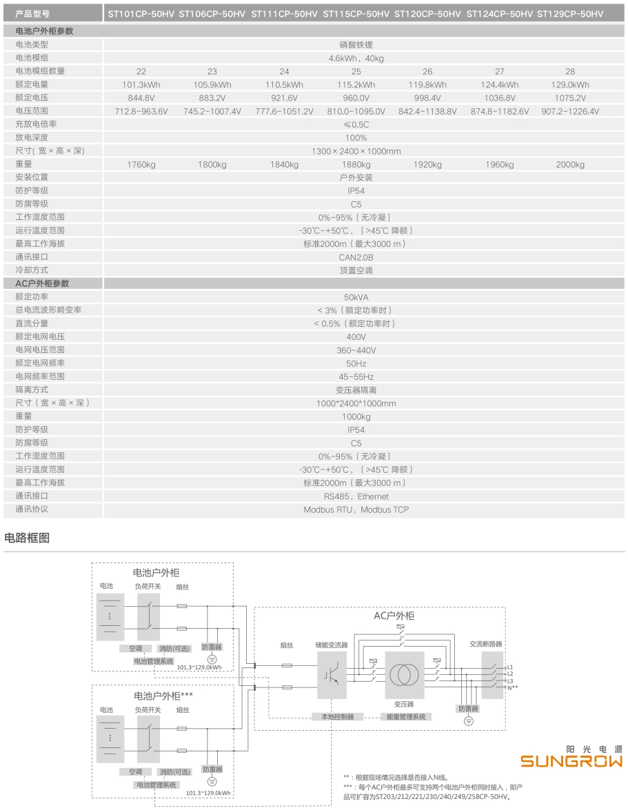 阳光电源分布式风冷光伏储能系统 50kW-2~5h