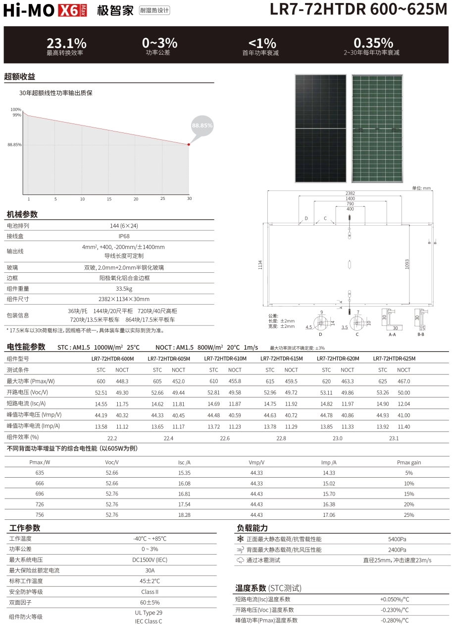 隆基光伏组件 Hi-MO X6 Max 耐湿热 600~625W