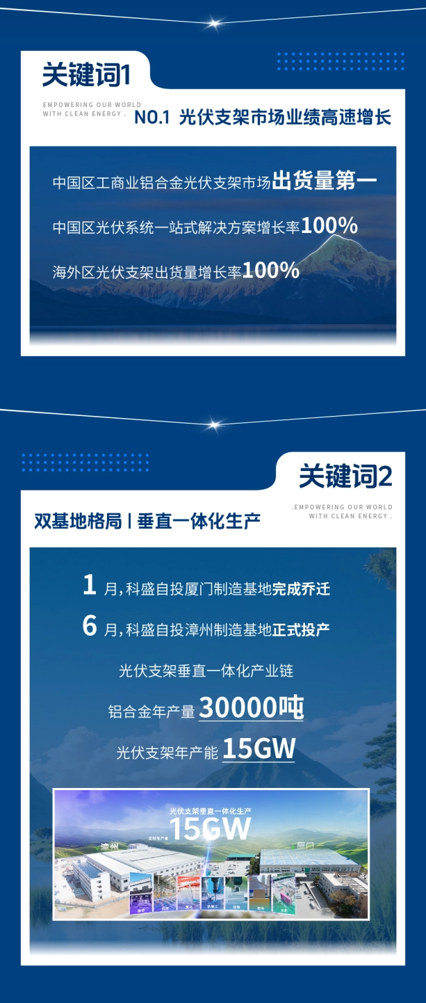 科盛光伏年中回顾