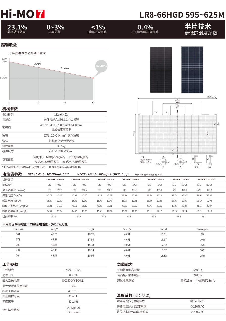 隆基光伏组件 Hi-MO 7 LR8-66HGD 595~625W