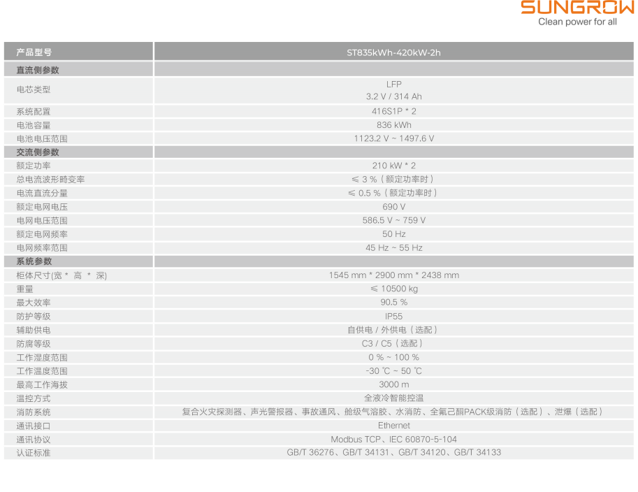 阳光电源PowerStack工商业液冷储能系统800CS系列